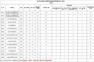 芬奇：真正让塔图姆爆发的是杰麦陷入犯规麻烦 那对我们伤害很大